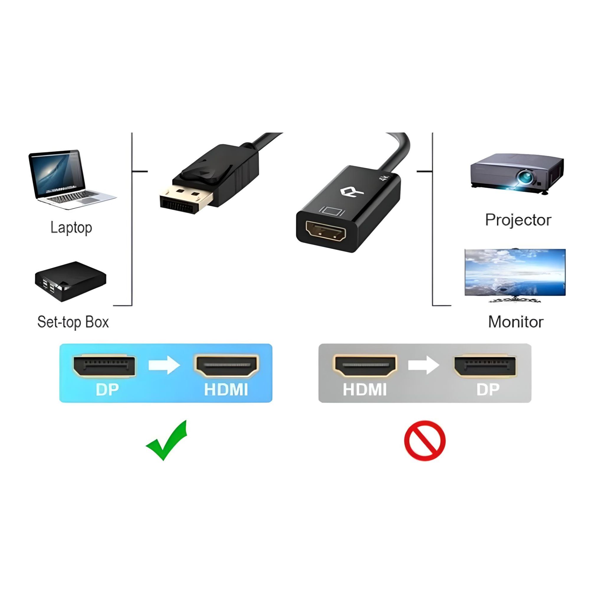 imagen del Adaptador puerto pantalla HDMI compatible con múltiples dispositivos rayoshop