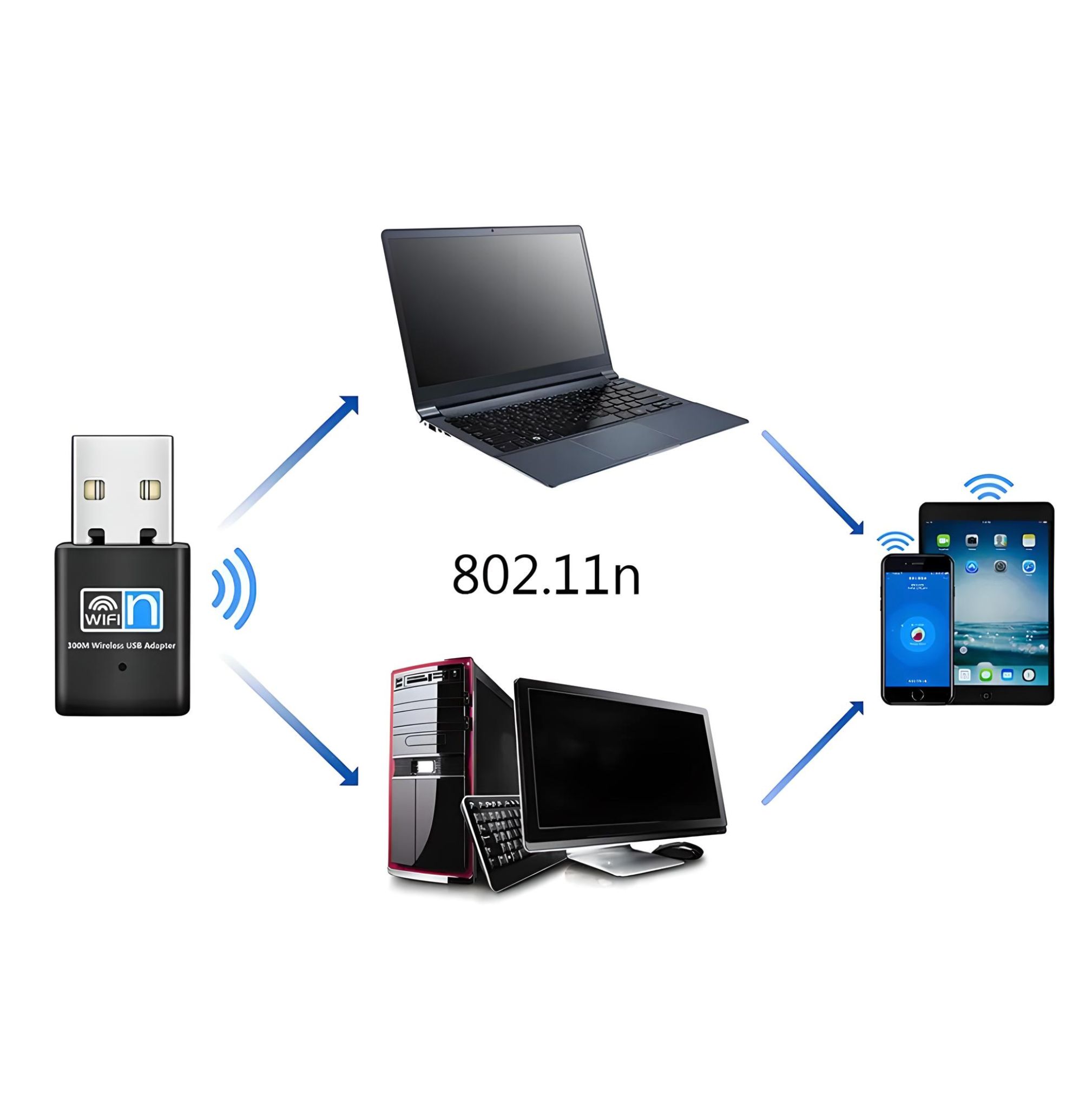 Adaptador receptor antena Wifi USB 300Mbps Conexión inalámbrica a internet. rayoshop