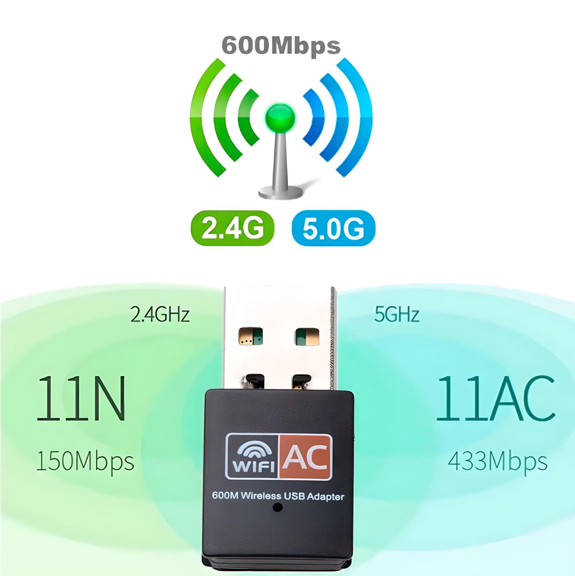 Imagen de una tarjeta de red USB doble banda antena PCB WiFi 600 Mbps, con una antena PCB. rayoshop