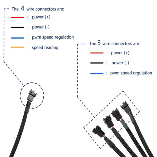Cable multiconector de ventiladores PWM 1 a 4 en negro, con conectores TX4 hembra y macho, calibre 26AWG y longitud de 15 cm.