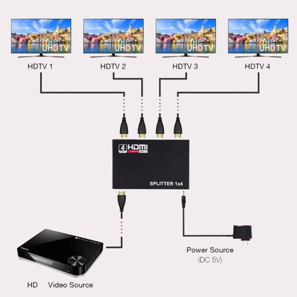 Imagen de Splitter HDMI 1x4 Rayoshop, Chile