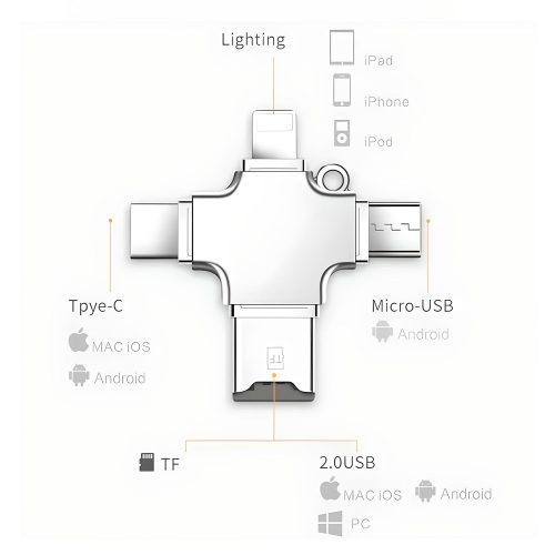 Accesorios rayoshop para fotografía - Lector tarjetas Micro SD