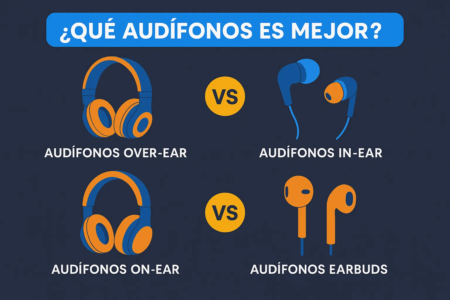 Audífonos In-Ear On-Ear Over-Ear Earbuds guía comparativa Rayoshop